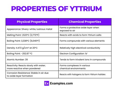 yttrium folie|Understanding Yttrium: Applications, Properties & History.